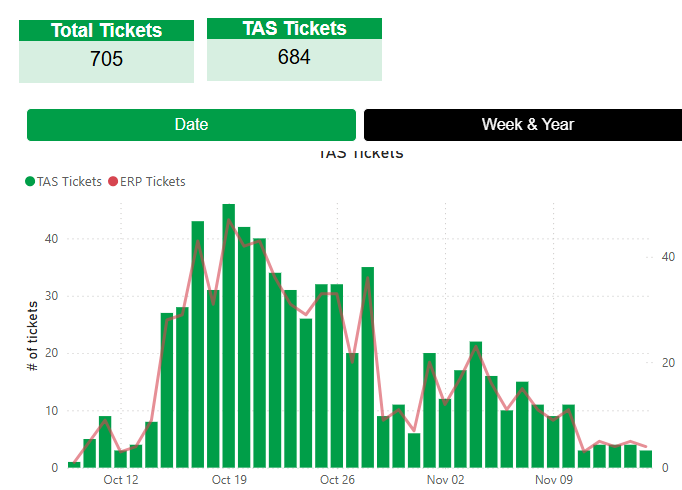 total-tickets-midden-oosten